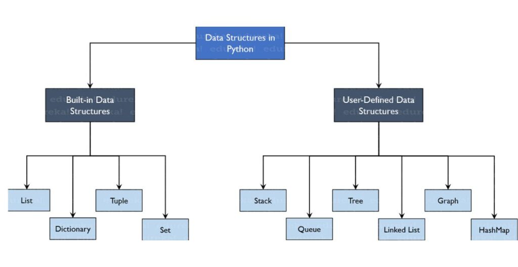 Data Structures in Python