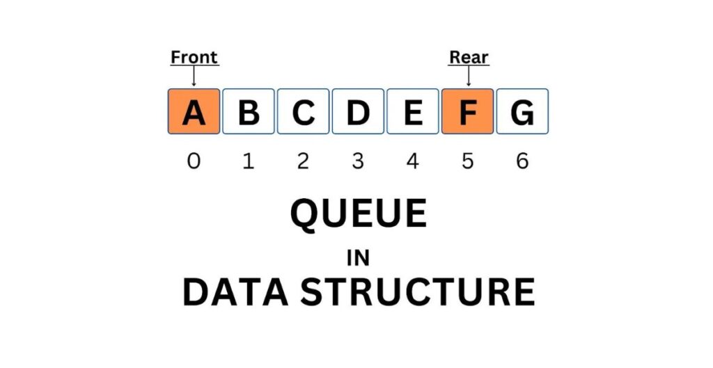 Types of Queue in Data Structures Types of Queue in Data Structures