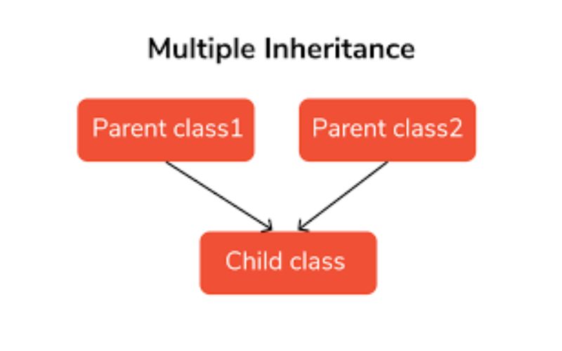Multiple 