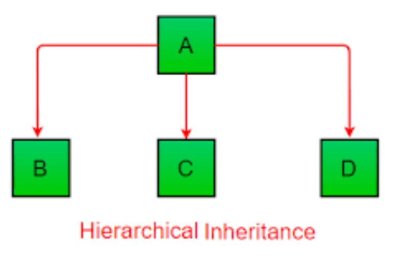 Hierarchical 