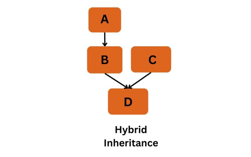 Hybrid