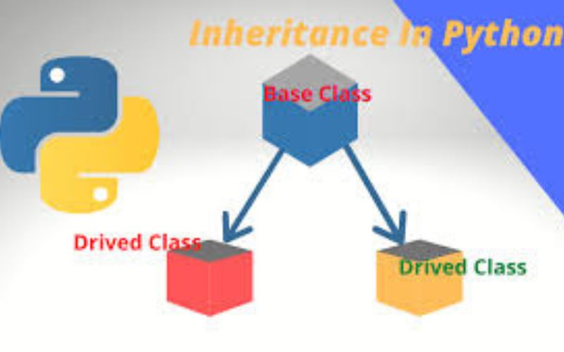 Inheritance in Python