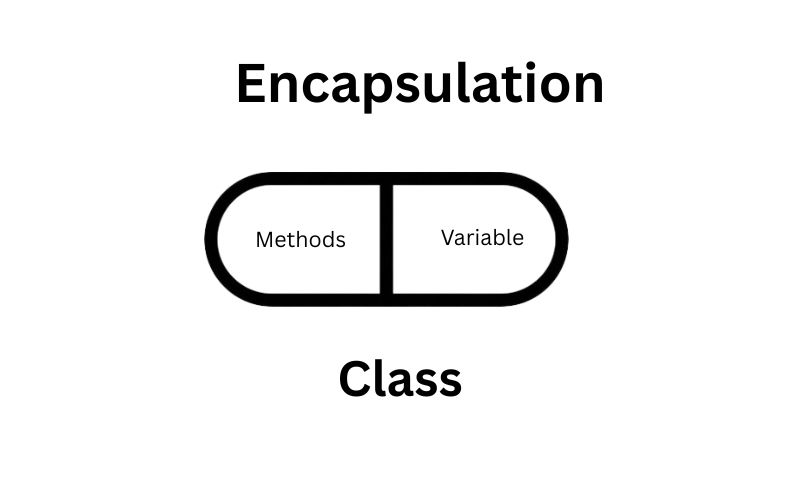 Encapsulation in Python